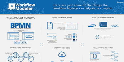 Workflow Modeler capabilities