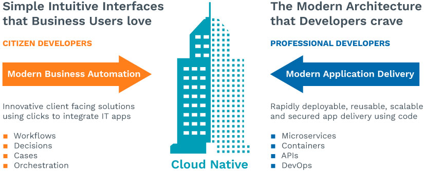 Close the Business-IT divide