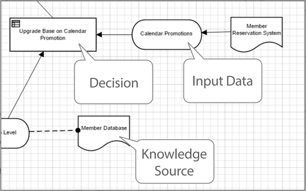 DMN Course outline