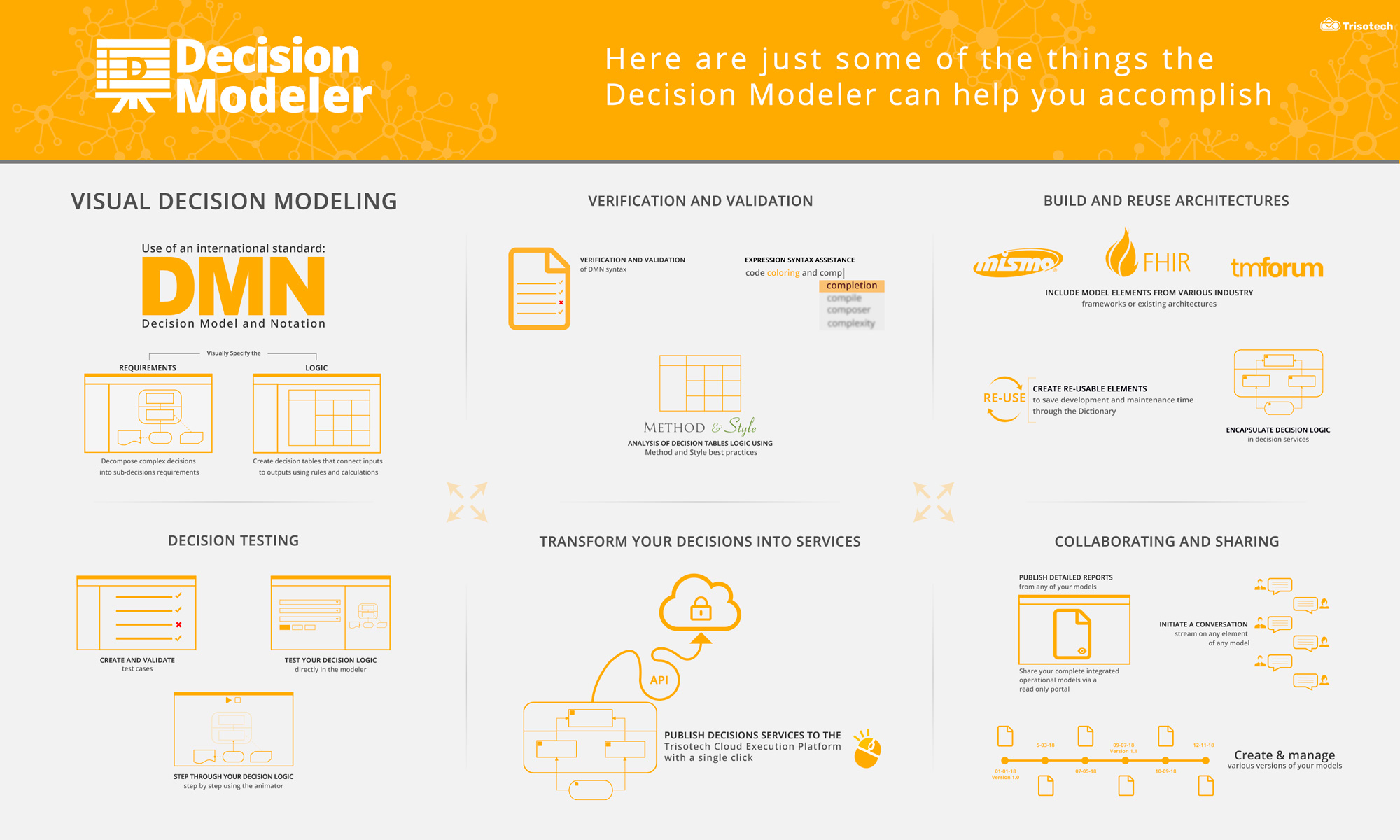 DMN Capabilities