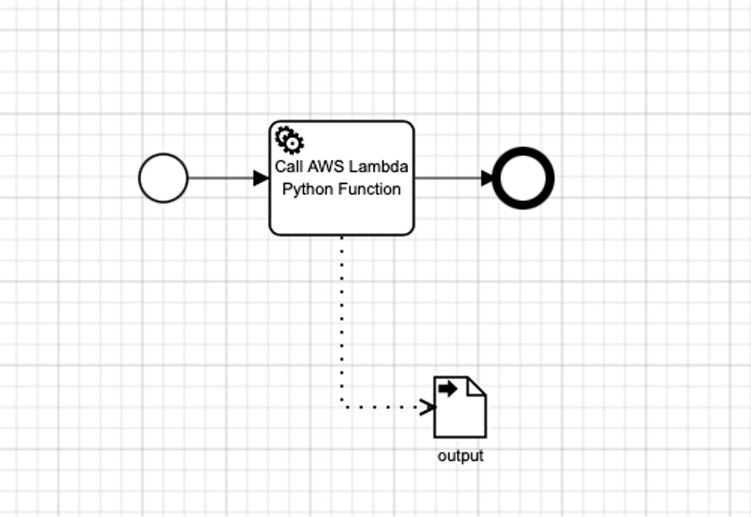 Trisotech's blog - Invoking AWS Lambda functions