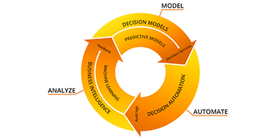 Trisotech Integrates Predictive Analytics in Decision Management Suite