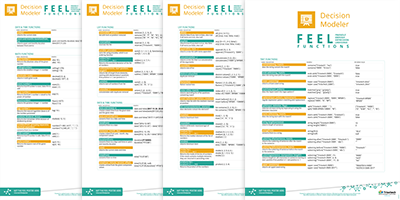 DMN FEEL Functions Listing