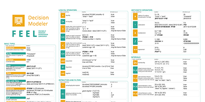 DMN FEEL Functions Listing