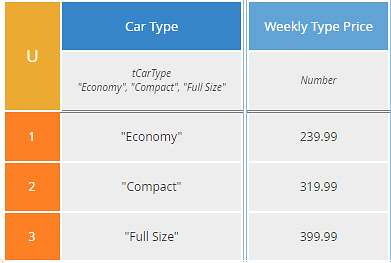 Weekly-type-price