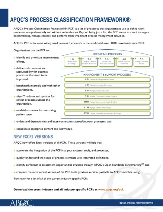 APQC Cover Page