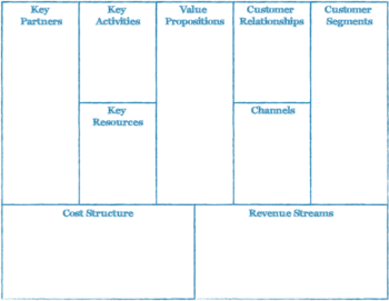 Business Model Canvas