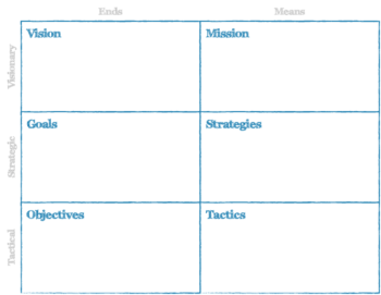 Business Motivation Model Canvas