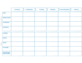 Customer Journey Map Canvas