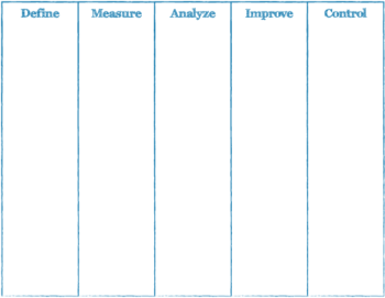 DMAIC Canvas