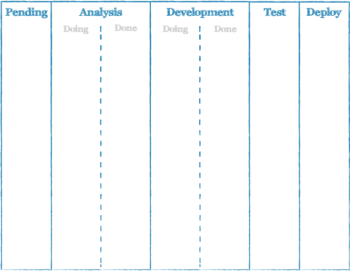 Kanban Software Development