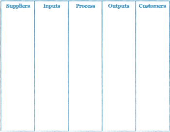 SIPOC Canvas