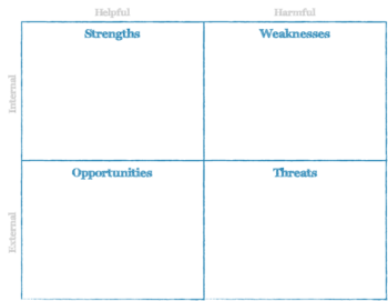 SWOT Canvas