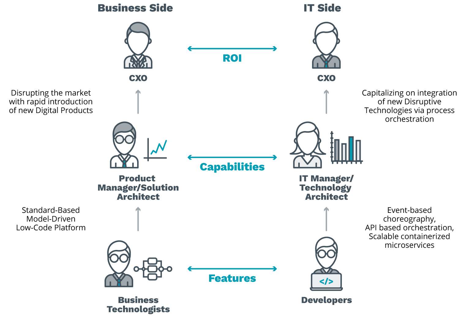 Digital Enterprise Suite