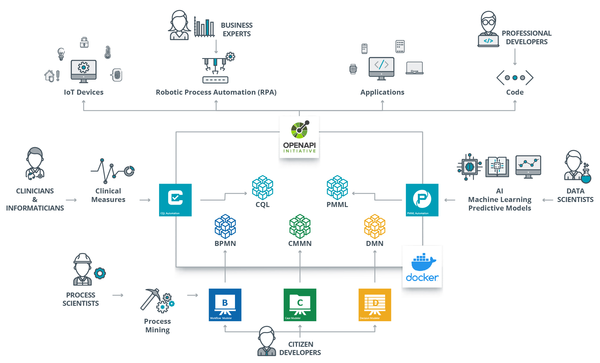 Automate Anything, Automate Everything