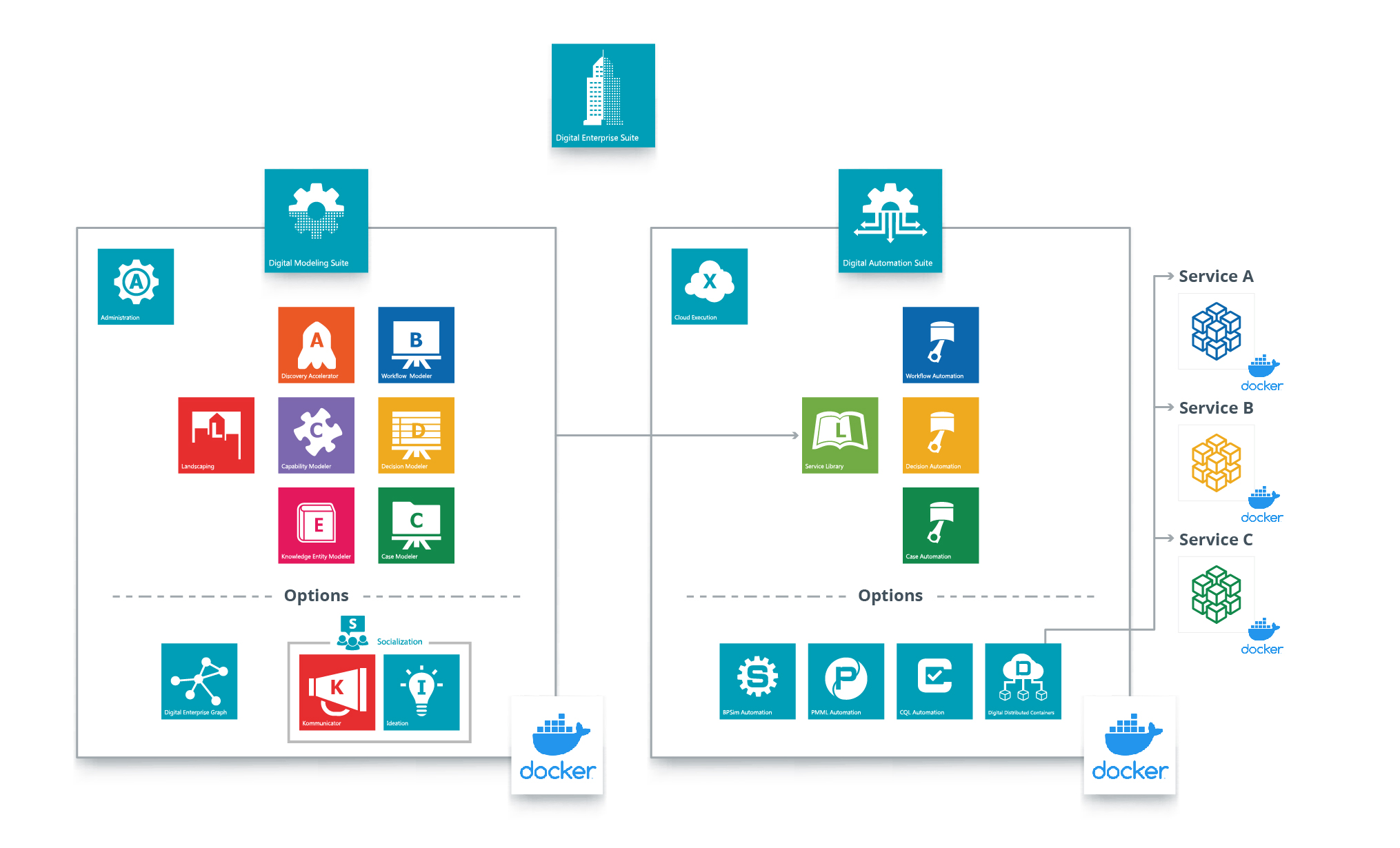 Modern System Architecture