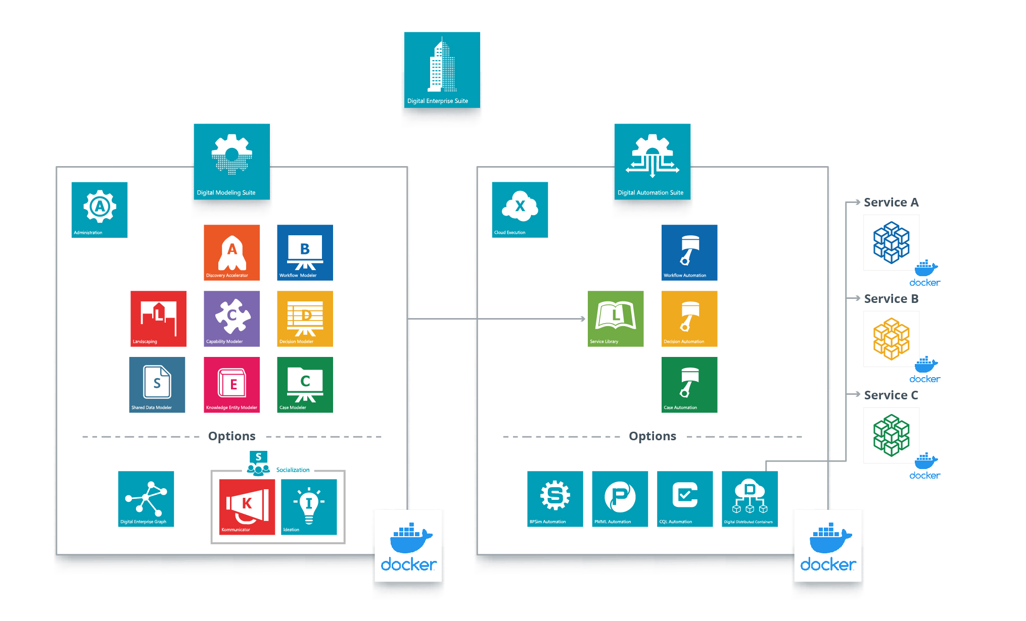 Modern System Architecture