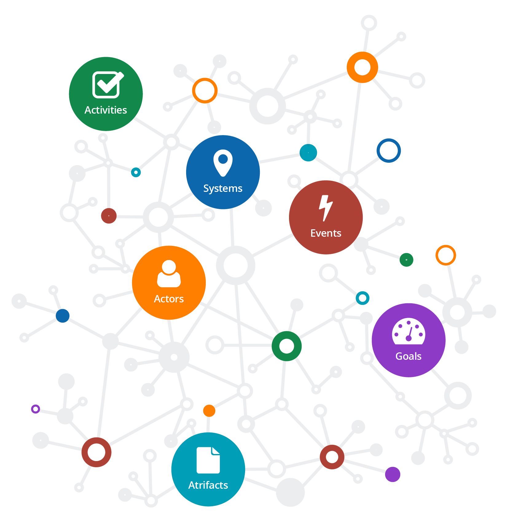 Digital Enterprise graph