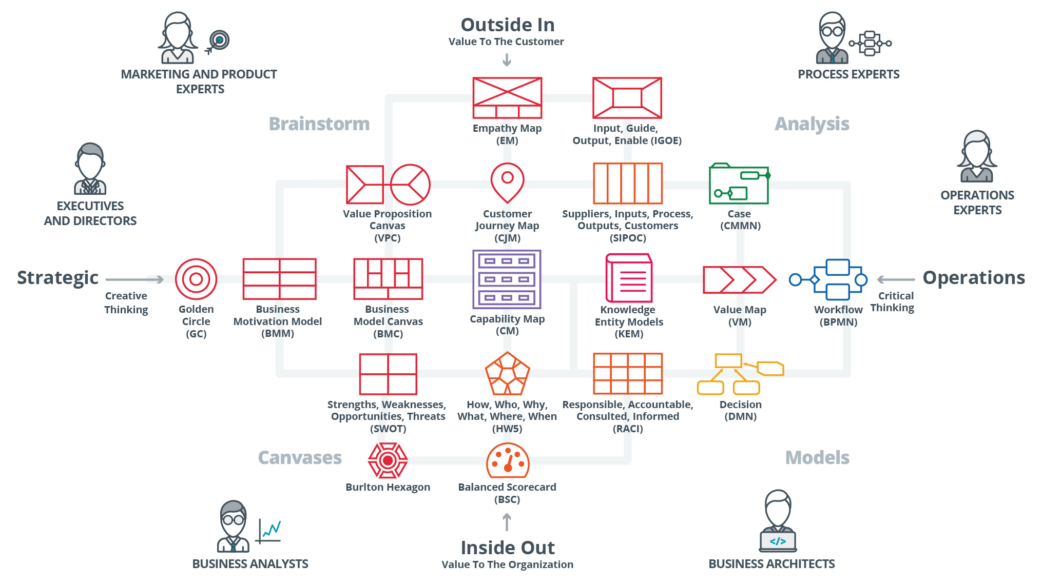 Each Enterprise Must Seek Its Own Path to Digital Transformation