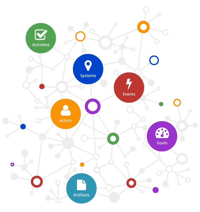 Digital Enterprise graph