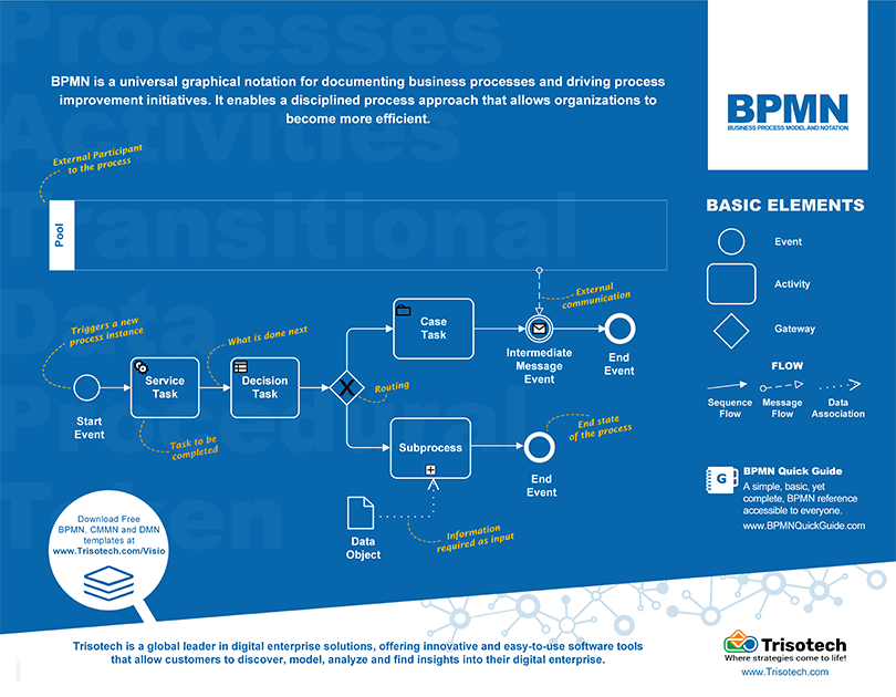 BPMN Poster