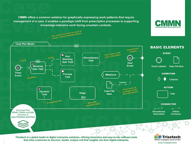 CMMN Poster